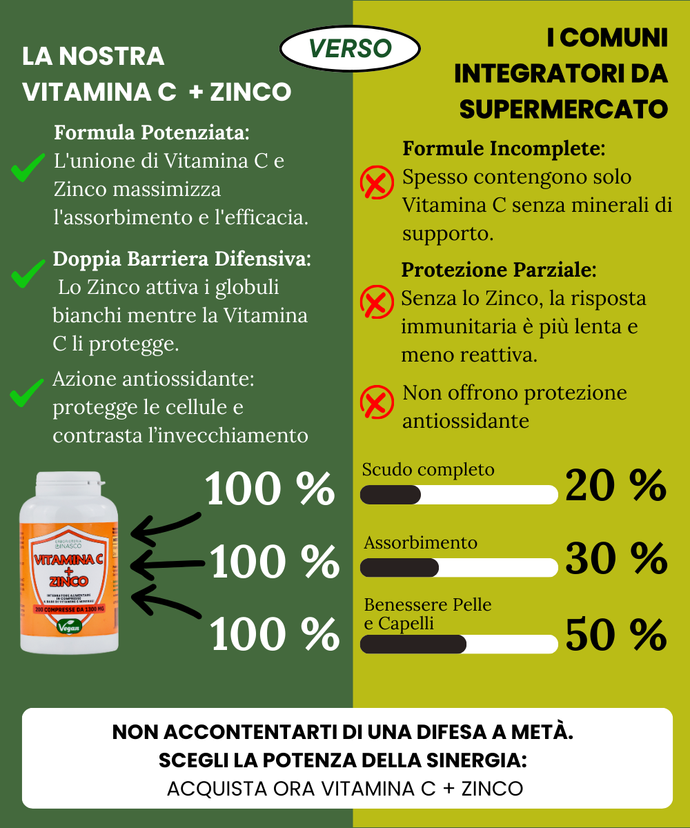 Vitamina C + Zinco