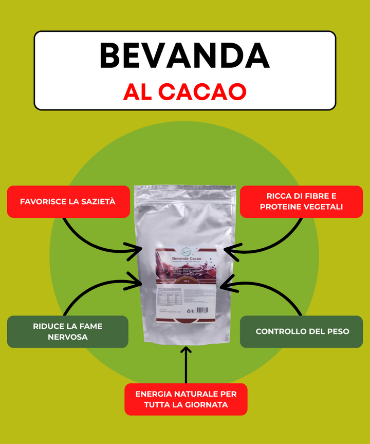 Bevanda cacao