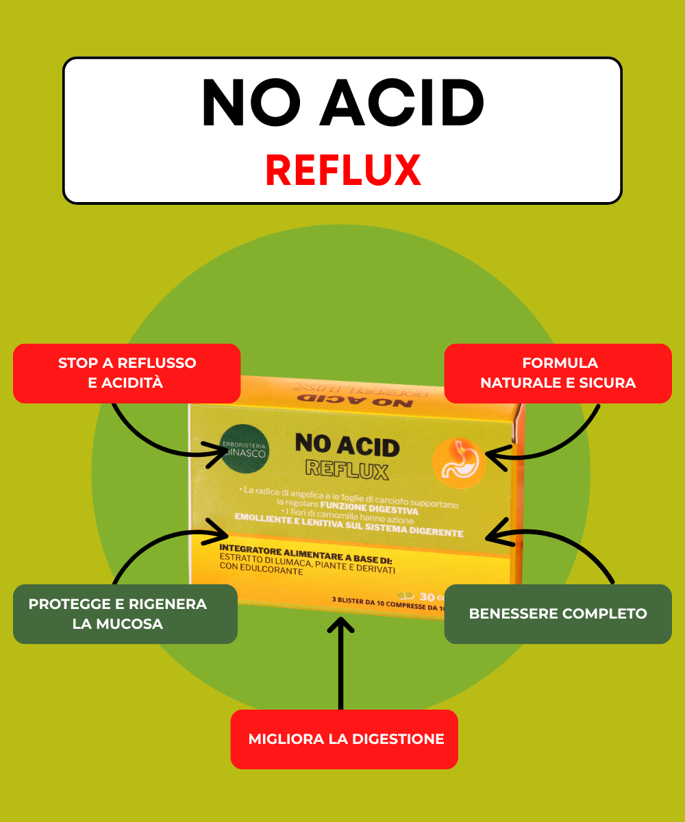 NO ACID REFLUX