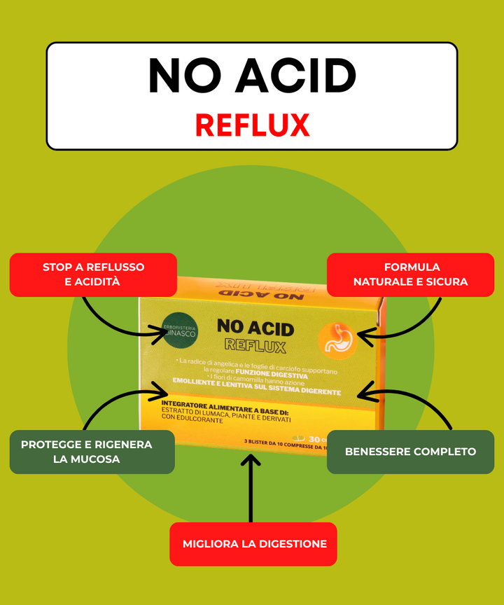 NO ACID REFLUX