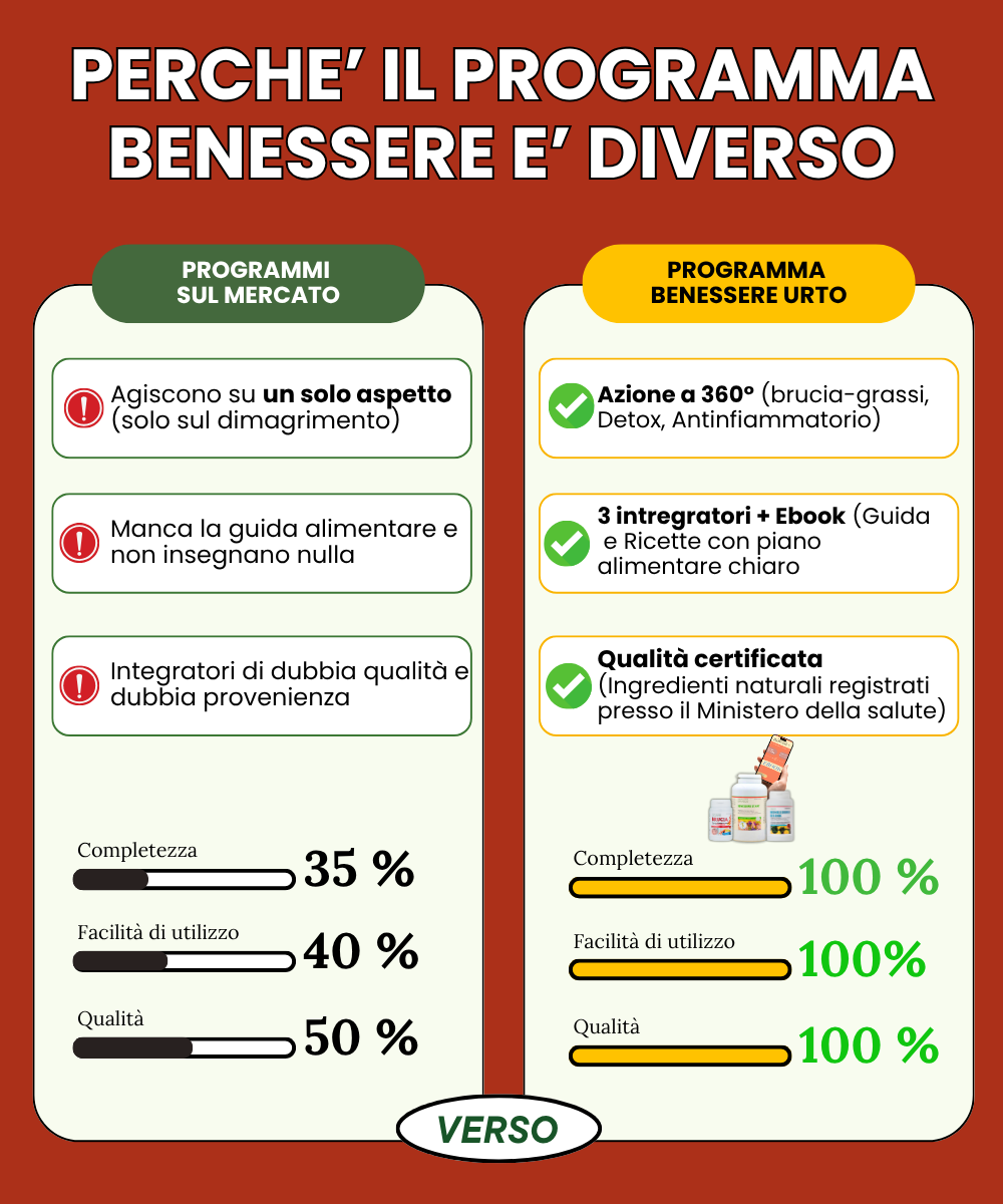 Programma Benessere