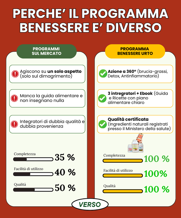 Programma Benessere