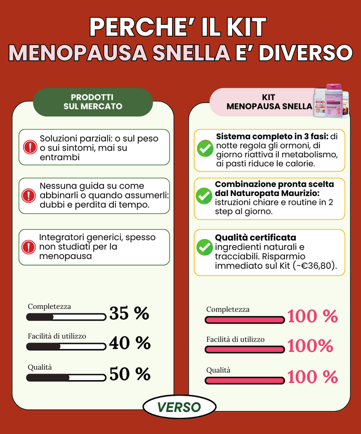 Kit Menopausa Snella