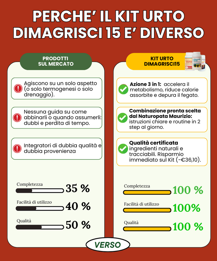 Kit Urto Dimagrisci15
