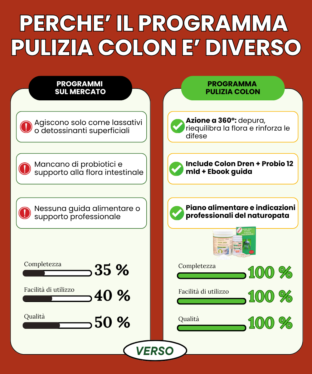Programma Pulizia colon