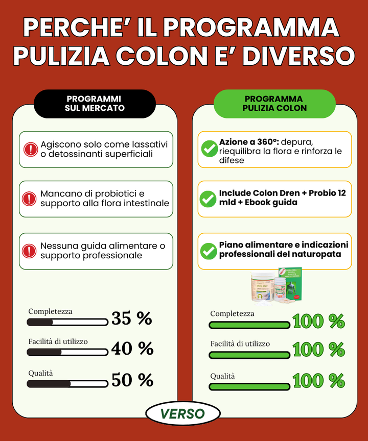 Programma Pulizia colon