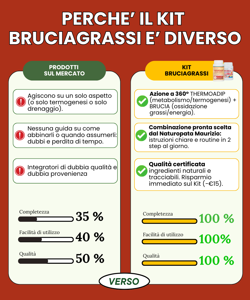 Kit Bruciagrassi