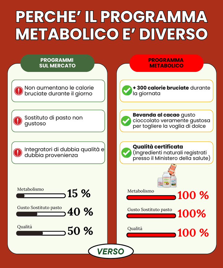 Programma Metabolico Rapid