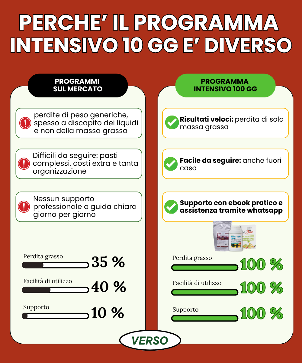 Programma Intensivo 10 giorni