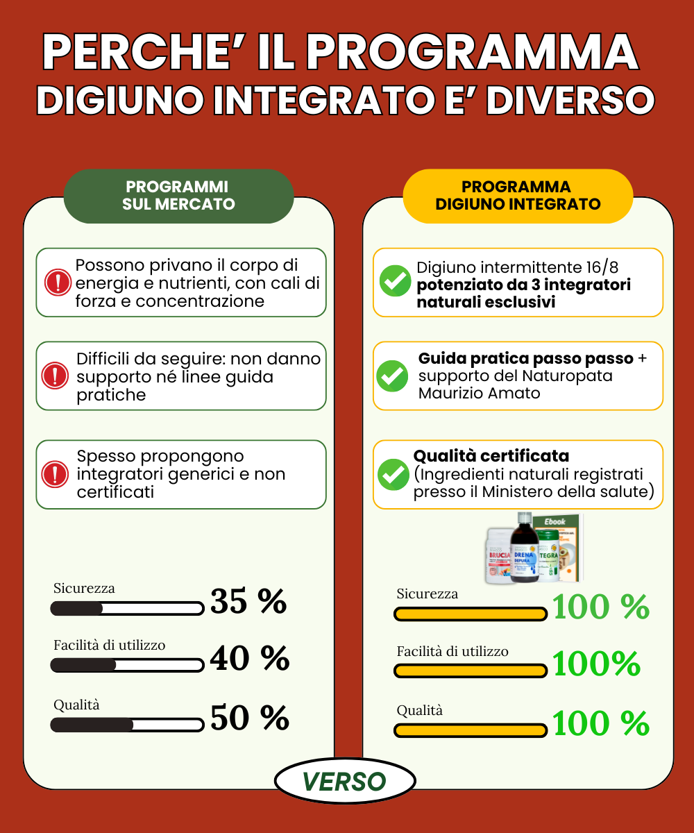 Programma Digiuno Integrato