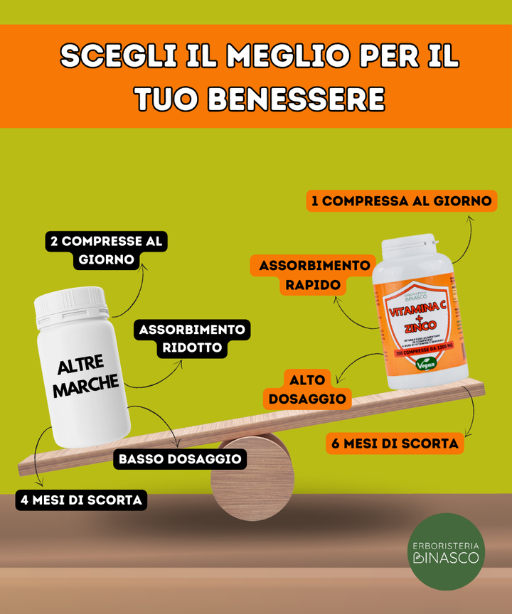 Vitamina C + Zinco