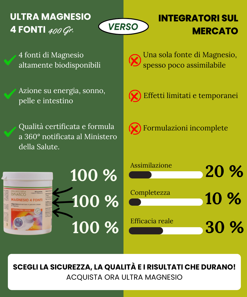 Magnesio 4 Fonti 400gr