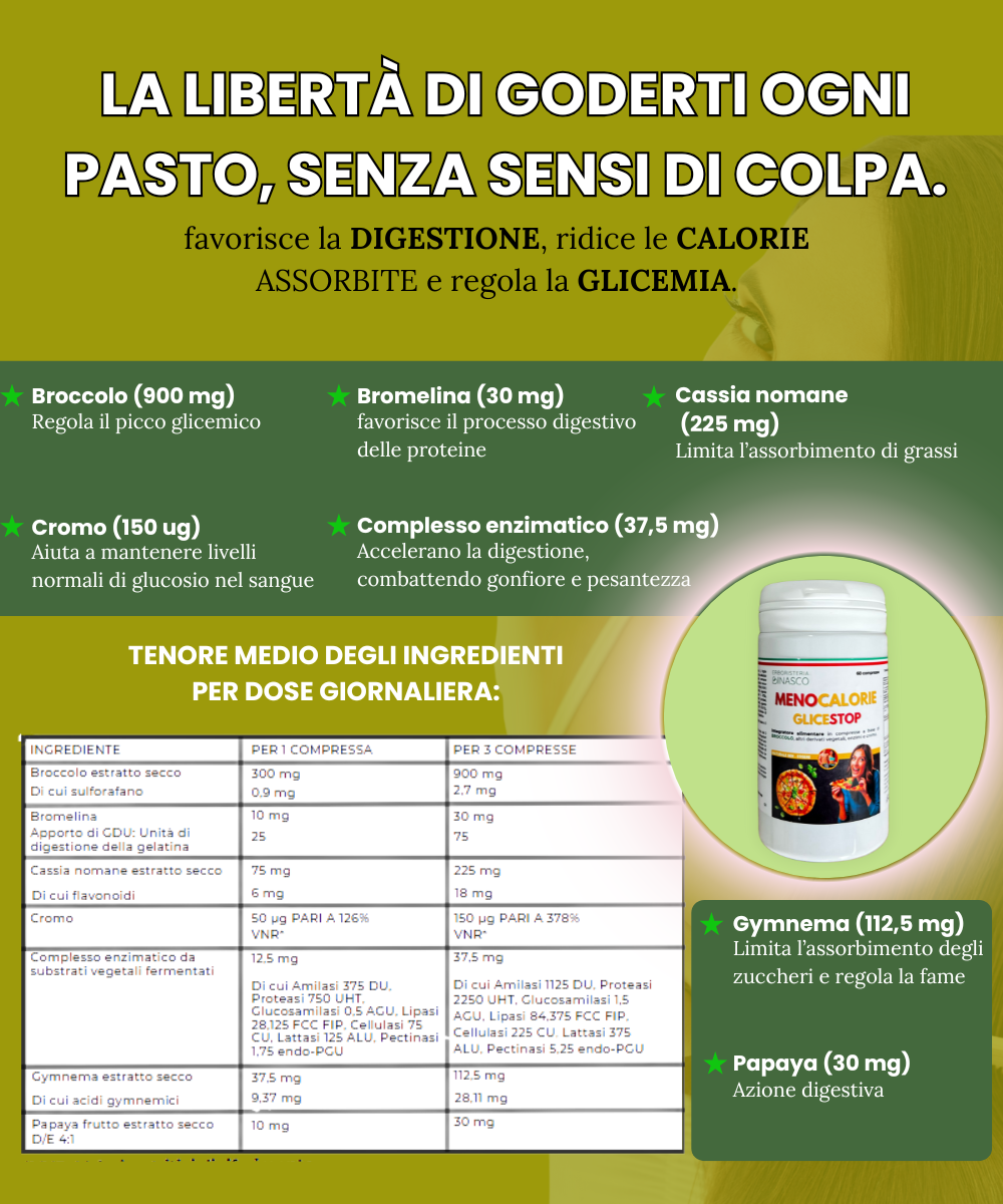 Menocalorie Glicestop