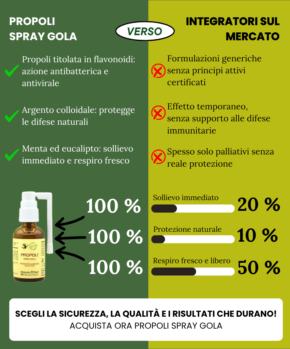Propoli Spray Gola Argento