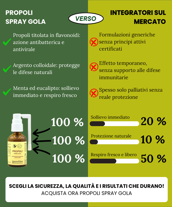 Propoli Spray Gola Argento