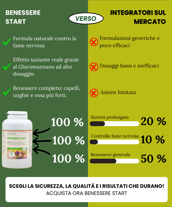 Benessere start