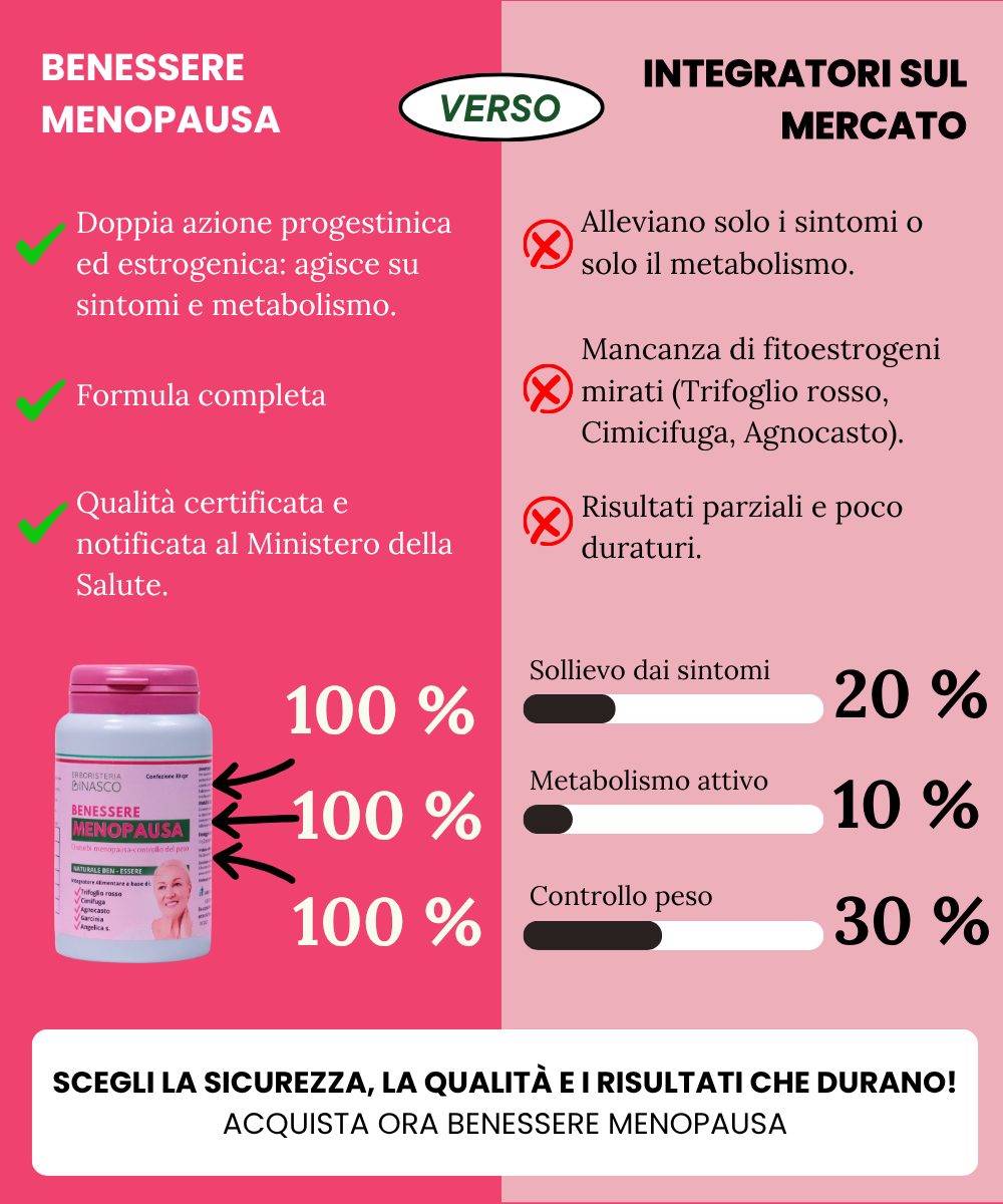Benessere Menopausa