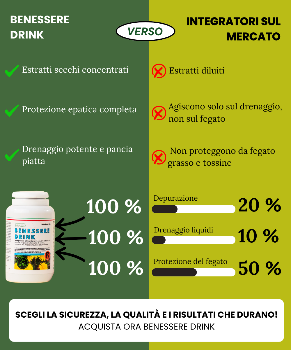 Benessere drink lime