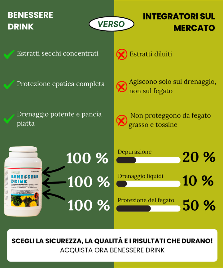 Benessere drink lime