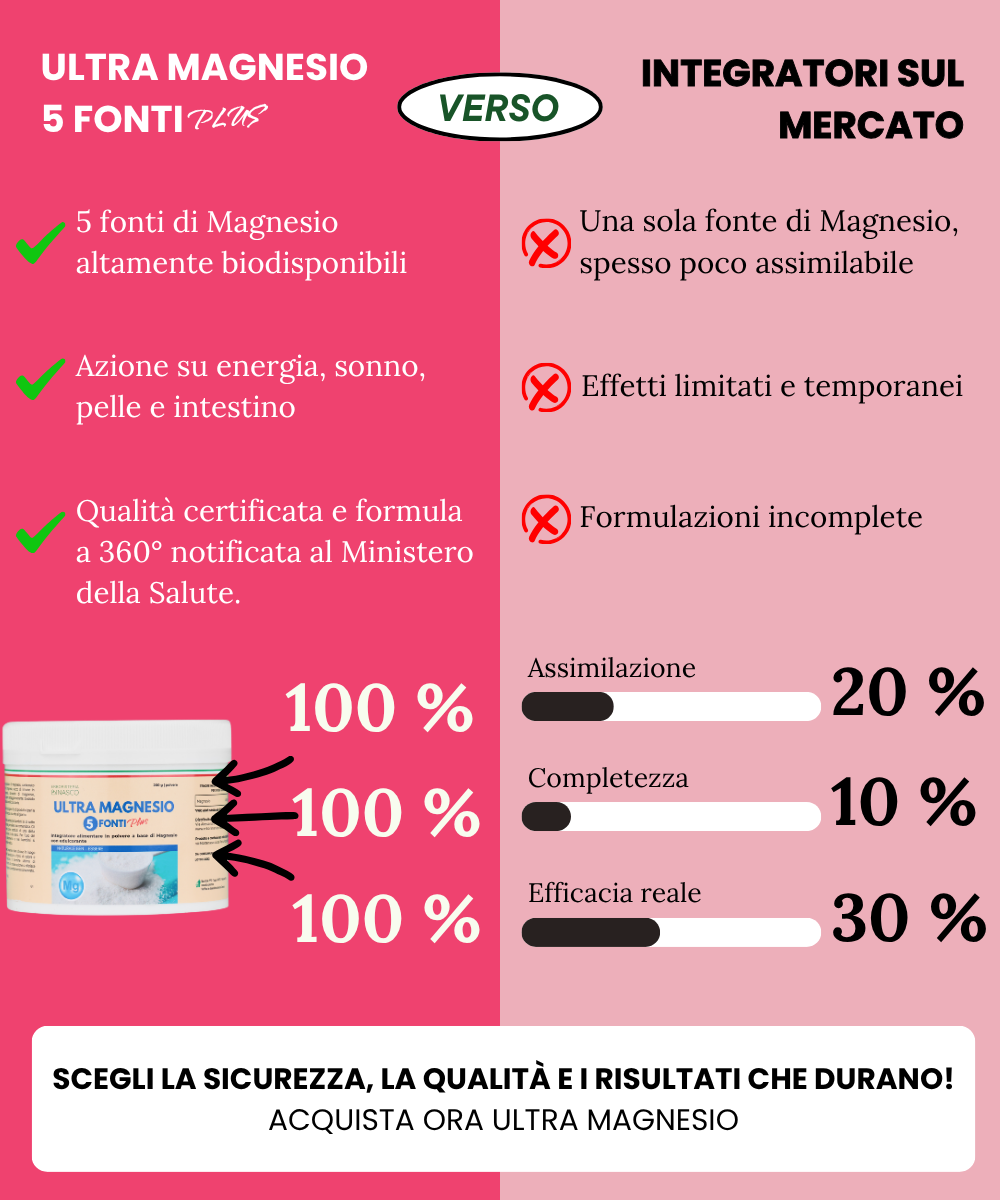 Ultra Magnesio 5 Fonti Plus