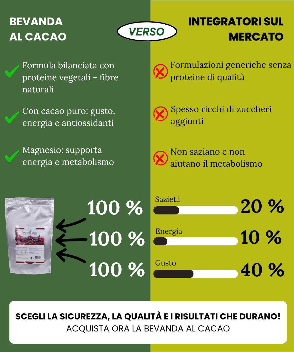 Bevanda cacao