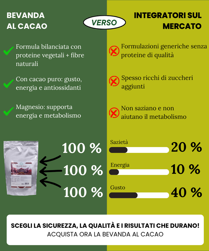 Bevanda cacao