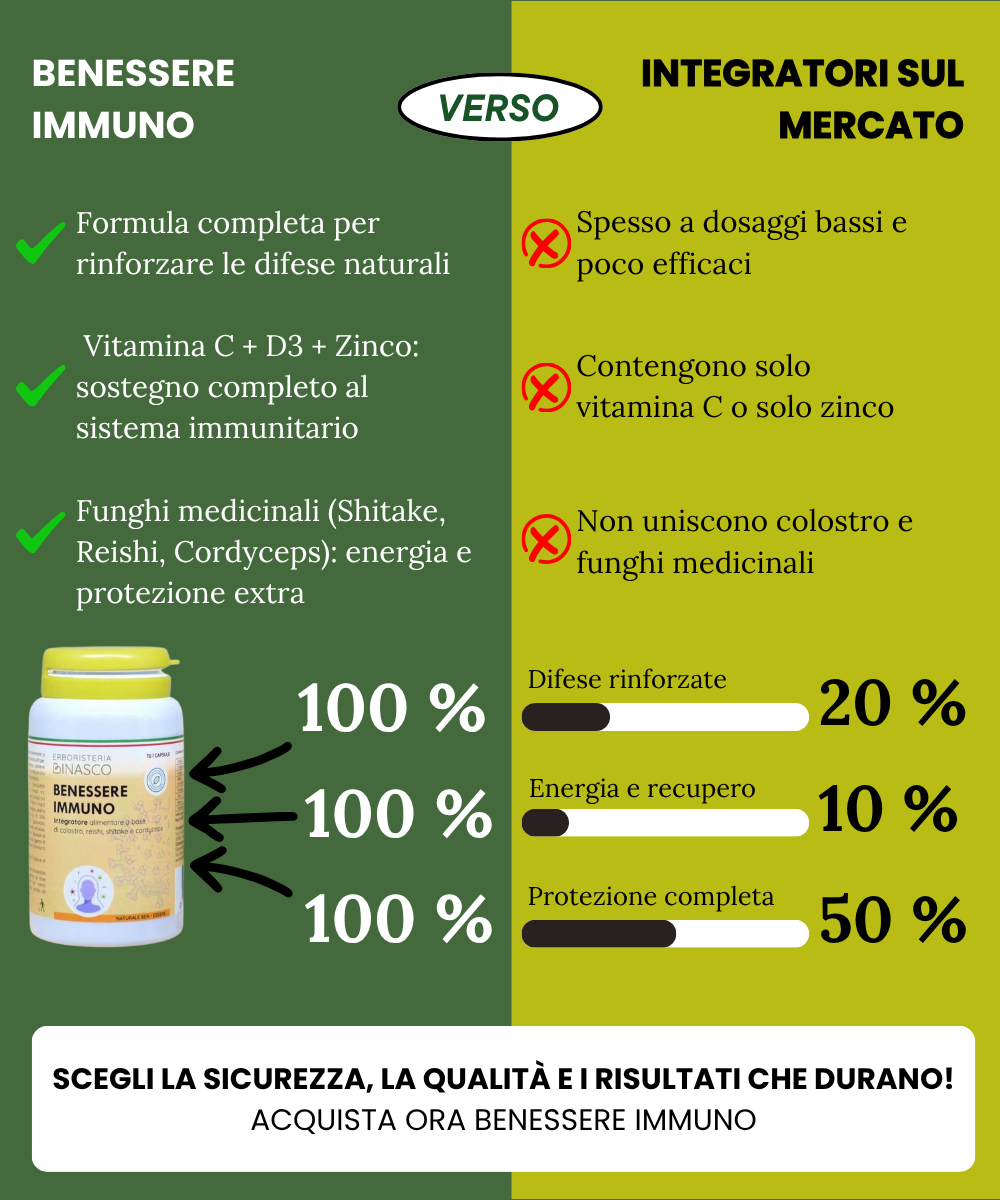 Benessere Immuno Capsule