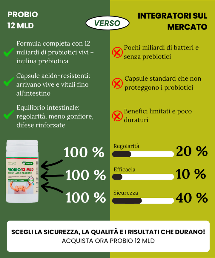 PROBIO 12 MLD