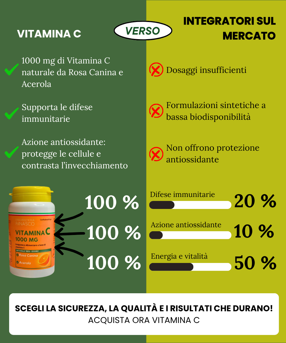 Vitamina C Pura