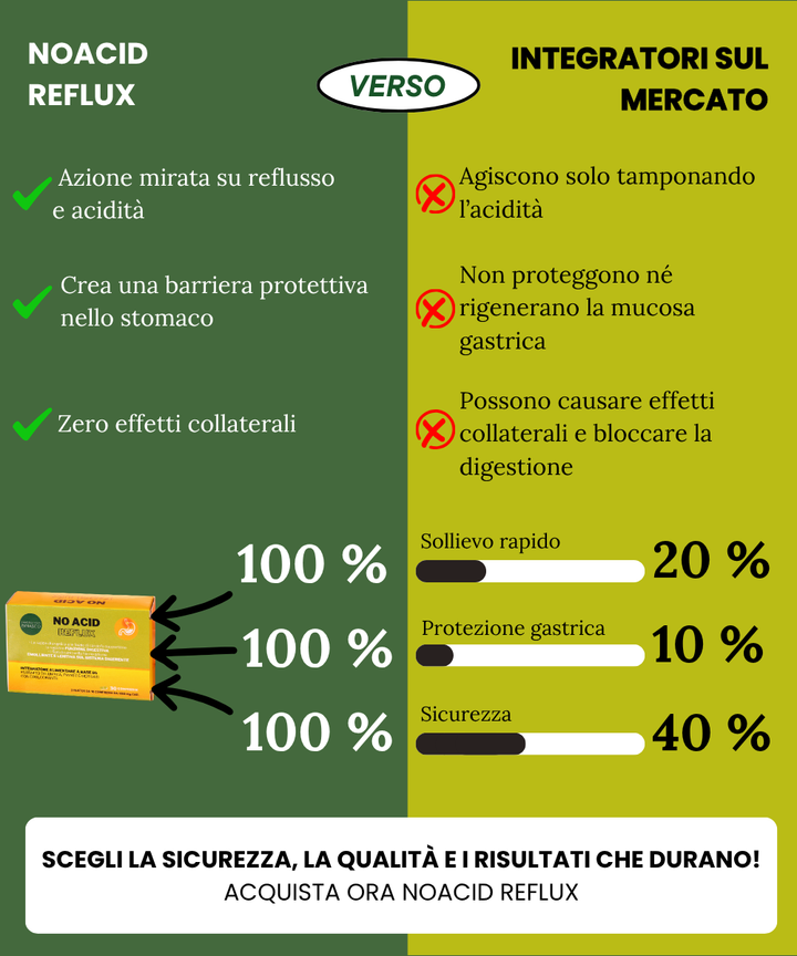 NO ACID REFLUX