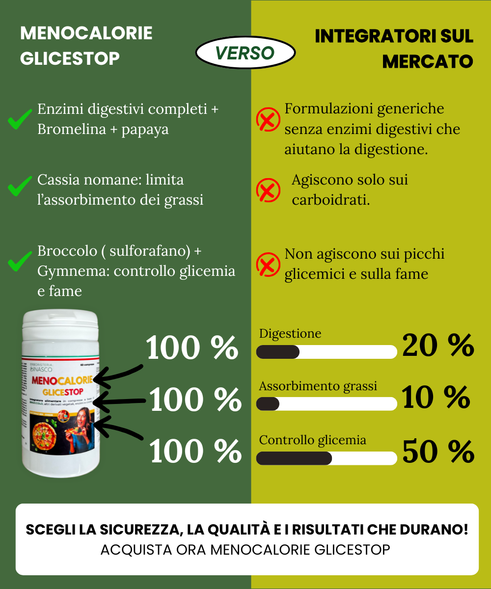 Menocalorie Glicestop