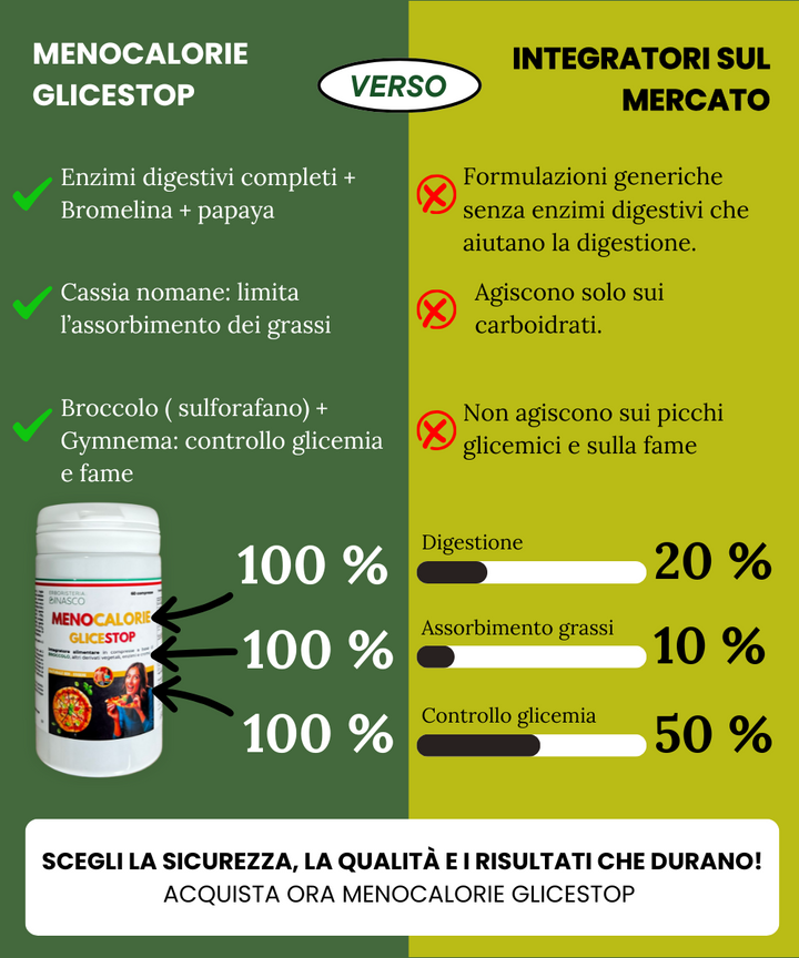 Menocalorie Glicestop