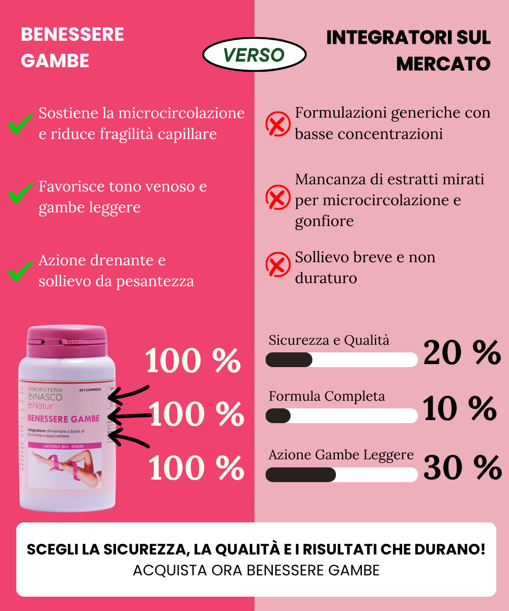 Benessere Gambe