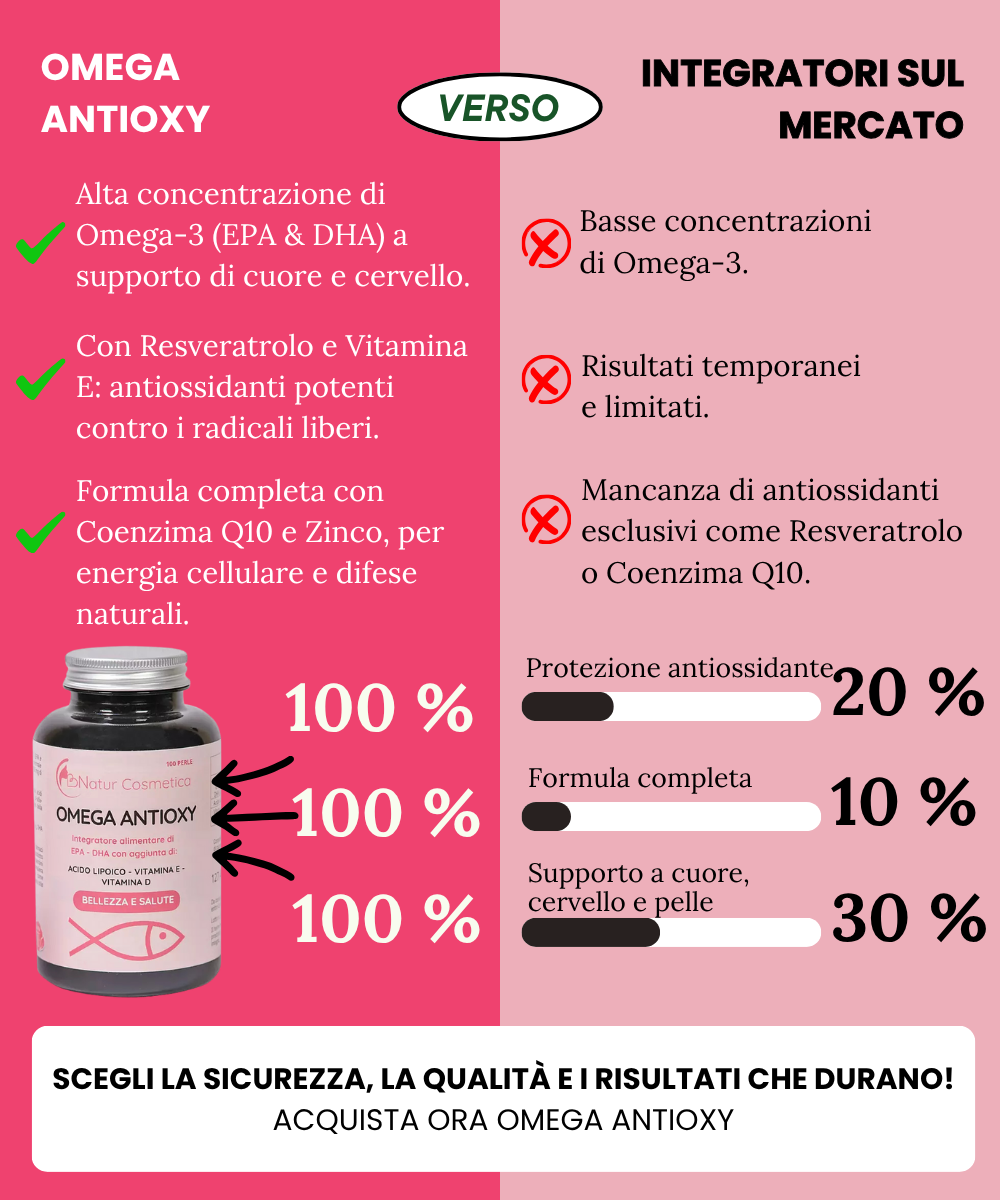 Benessere omega antiox