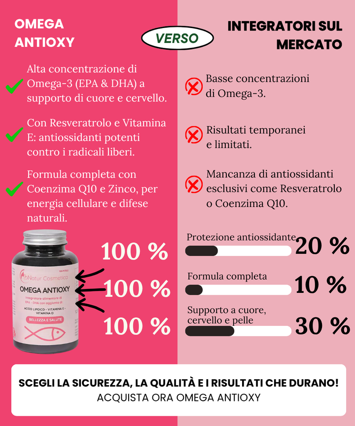 Benessere omega antiox