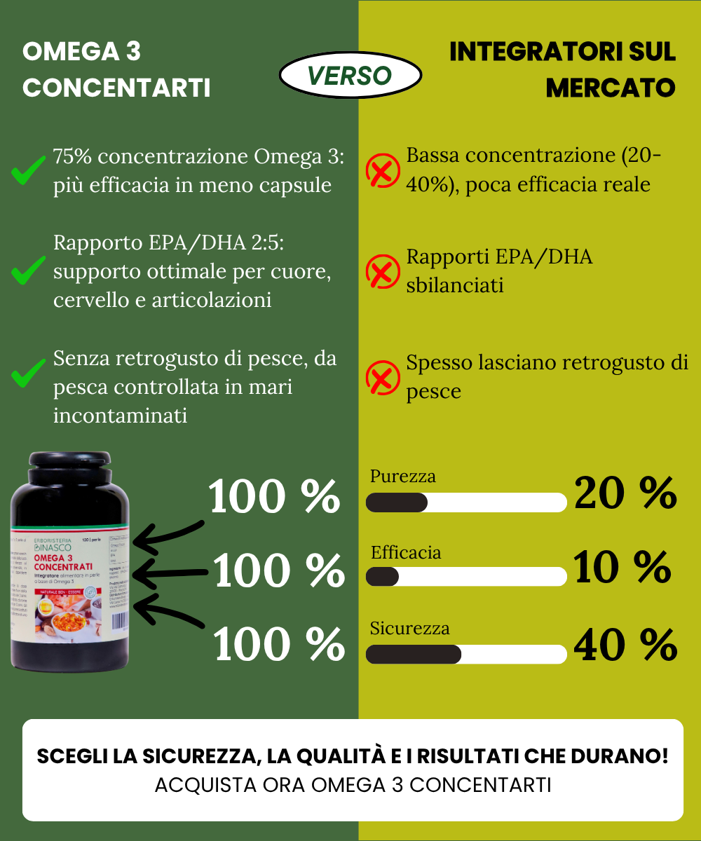Omega 3 Concentrati