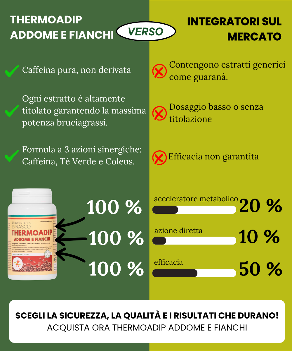 Thermoadip addome fianchi