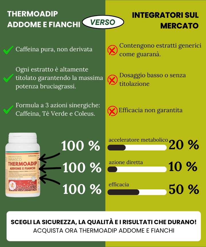 Thermoadip addome fianchi